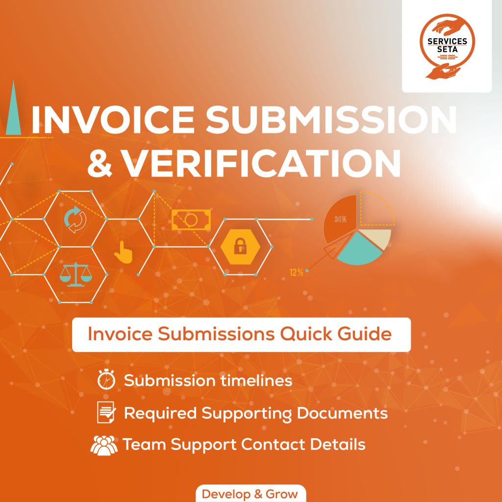 Guidance on Submitting Invoices via the Invoice Management Hub